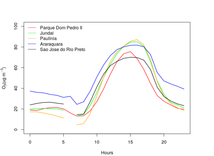 heatmaps_line_plot